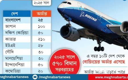 ট্রাম্প শুল্কে বোয়িং কেনার হিড়িক