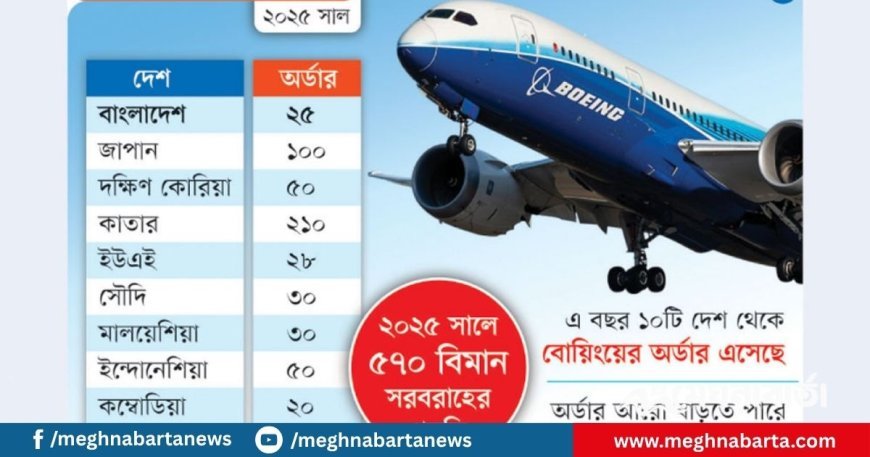 ট্রাম্প শুল্কে বোয়িং কেনার হিড়িক