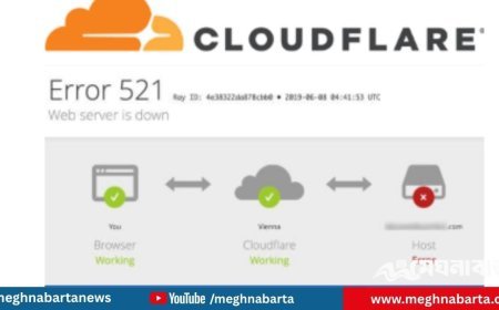ক্লাউডফ্লেয়ার ডাউন : বাংলাদেশি গণমাধ্যমসহ বিশ্বের বিভিন্ন ওয়েবসাইটে বিপর্যয়