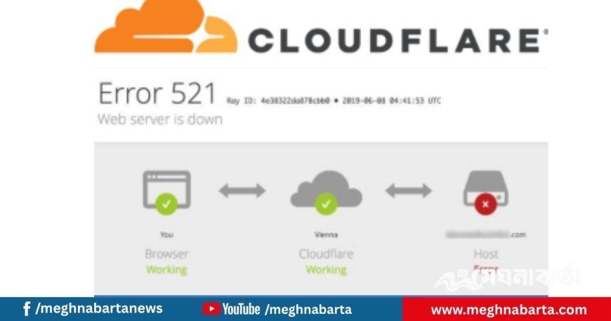 ক্লাউডফ্লেয়ার ডাউন : বাংলাদেশি গণমাধ্যমসহ বিশ্বের বিভিন্ন ওয়েবসাইটে বিপর্যয়