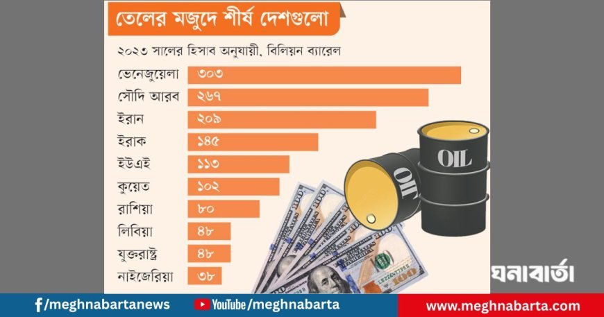 ভেনেজুয়েলার তেলভাণ্ডারের দিকে কেন যুক্তরাষ্ট্রের মূল টার্গেট